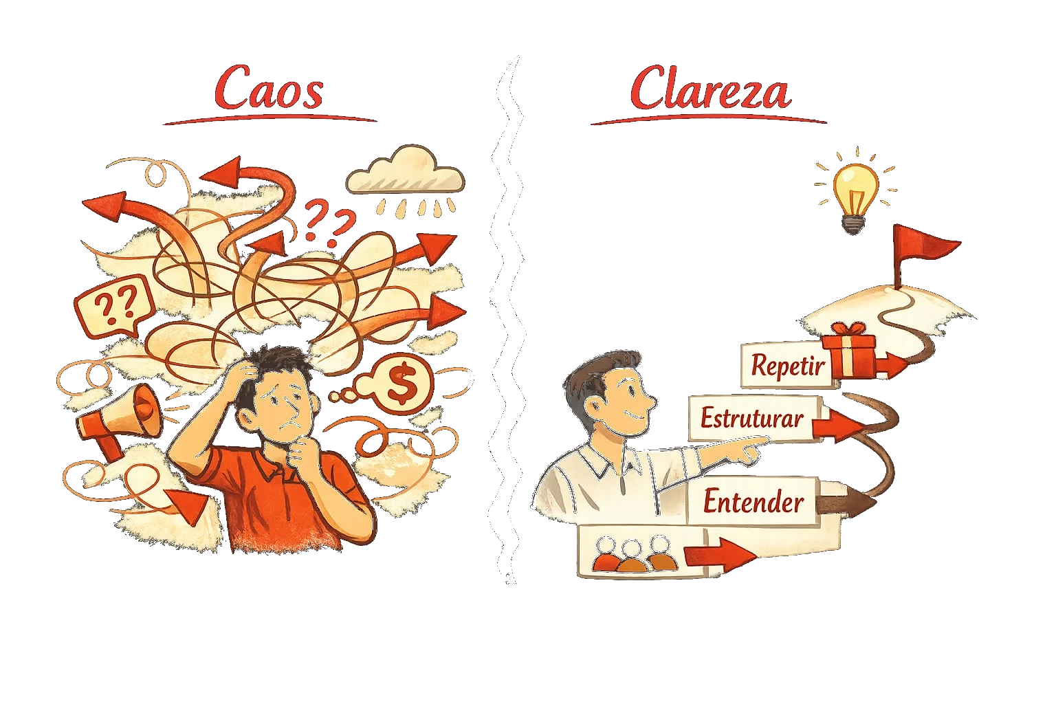 Caos e Clareza